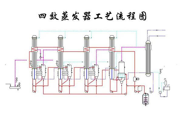 四效蒸发器工作原理图